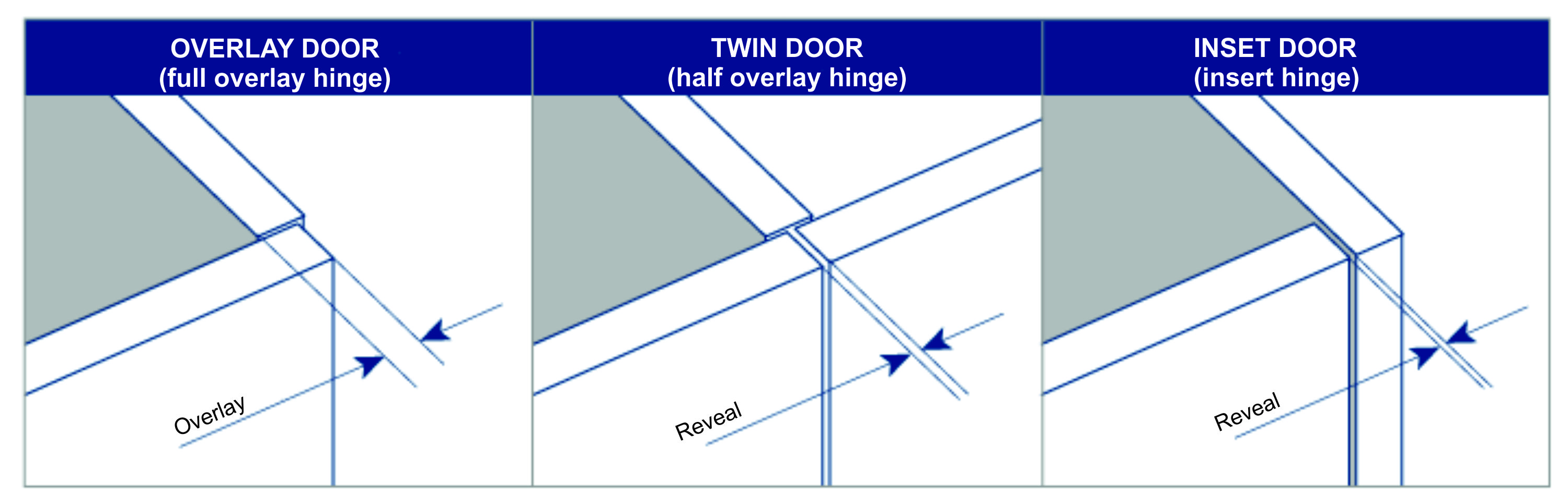 Hinges types: choosing the right one